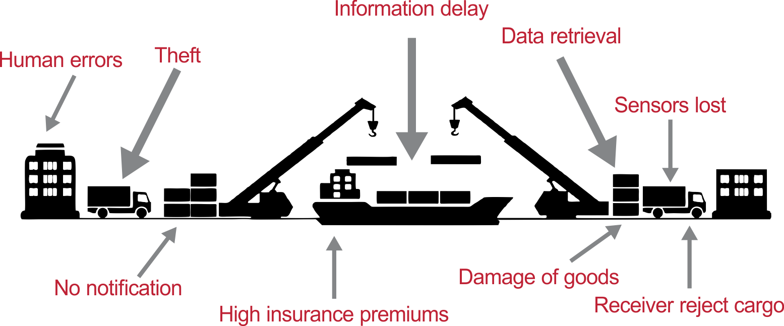 MOST device Supply Chain information